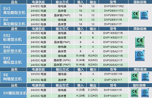 DVP-S_spec01_CN.jpg