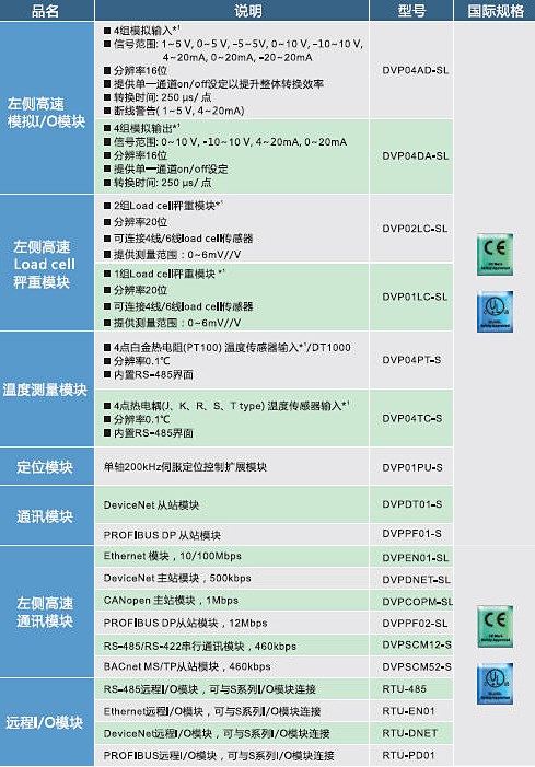 DVP-S_spec03_CN.jpg