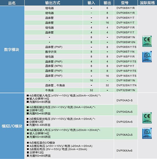 DVP-S_spec02_CN.jpg